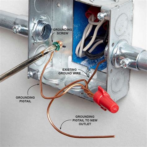 grounding to metal outlet box|proper grounding of an outlet.